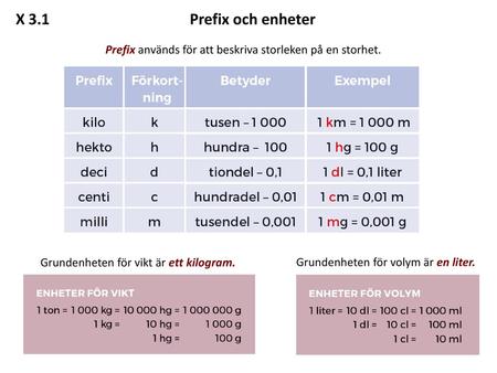 X 3.1						Prefix och enheter Prefix används för att beskriva storleken på en storhet. Grundenheten för vikt är ett kilogram. Grundenheten för volym är.